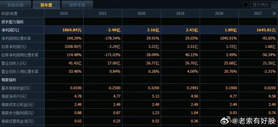 新澳2025年精准资料分析——第126期的数字奥秘与预测,新澳2025年精准资料126期 07-29-34-41-44-48W：32