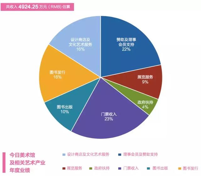 第454页