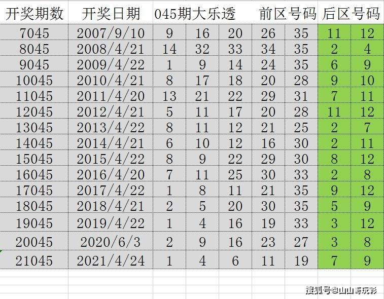 澳门传真免费费资料053期探索与解析，数字背后的秘密,澳门传真免费费资料053期 05-15-22-24-26-32U：29