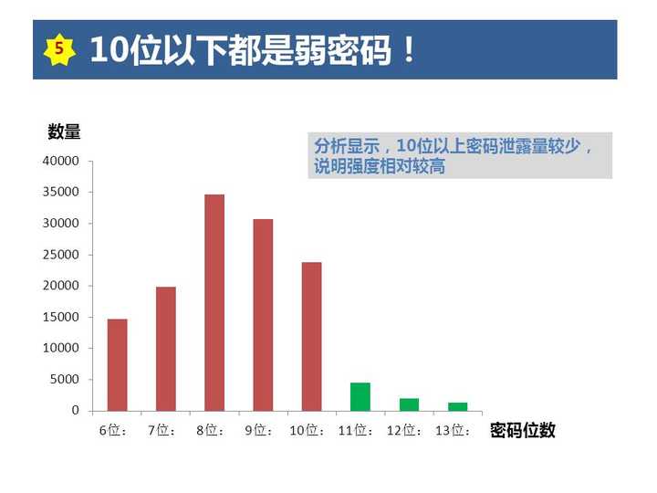 咨询 第6页