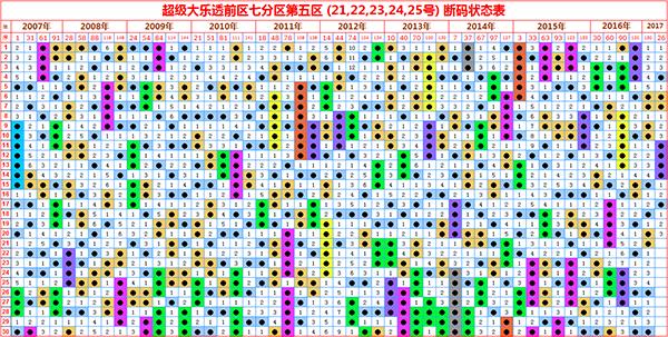 四肖期期准免费资料大全第046期，揭秘精准数字预测的秘密,四肖期期准免费资料大全046期 12-19-26-30-31-44A：06